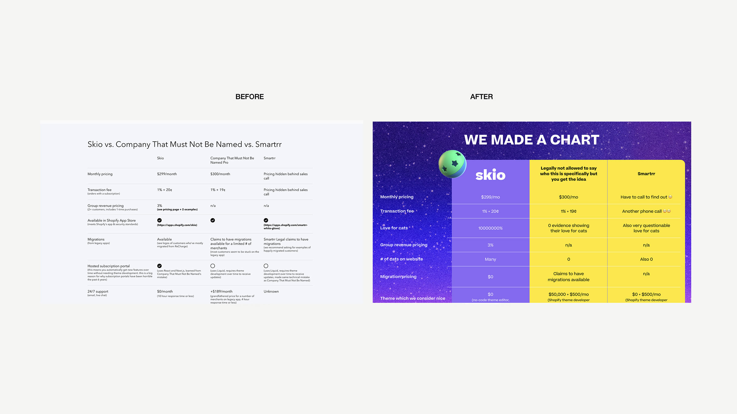 Skio Shopify subscription platform website redesign — playful, conversion-focused design by Someone & Others (image 4 of 4)