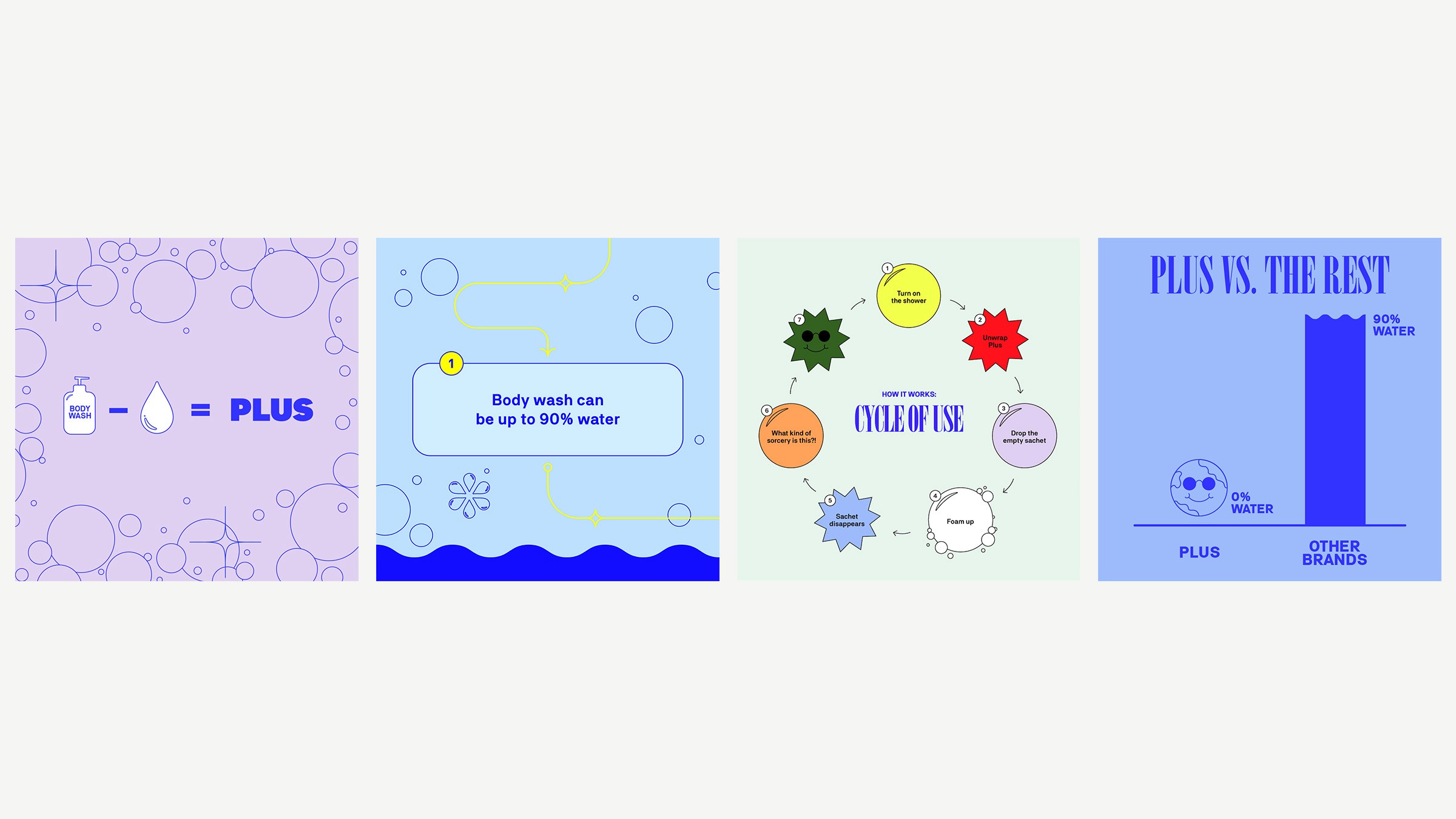Plus waterless body wash brand creation — naming, packaging, and launch by Someone & Others, Awwwards Site of the Day (image 6 of 6)